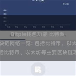 Bitpie钱包功能 比特派钱包支持的区块链网络一览: 包括比特币、以太坊等主要区块链项目