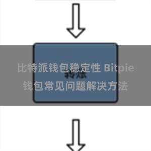 比特派钱包稳定性 Bitpie钱包常见问题解决方法