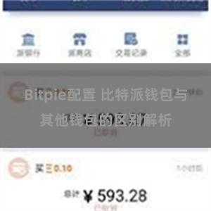 Bitpie配置 比特派钱包与其他钱包的区别解析