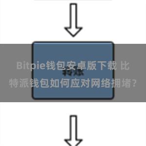 Bitpie钱包安卓版下载 比特派钱包如何应对网络拥堵？