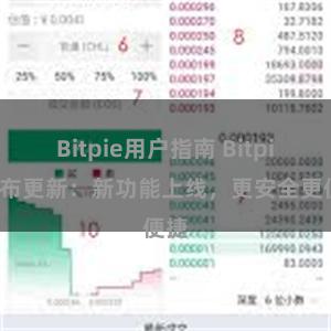 Bitpie用户指南 Bitpie发布更新：新功能上线，更安全更便捷