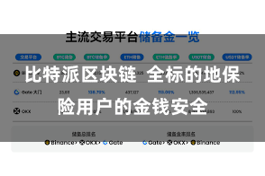 比特派区块链  全标的地保险用户的金钱安全